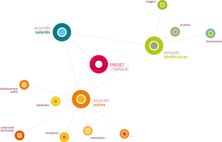 qu'est ce qu'une scic ? 